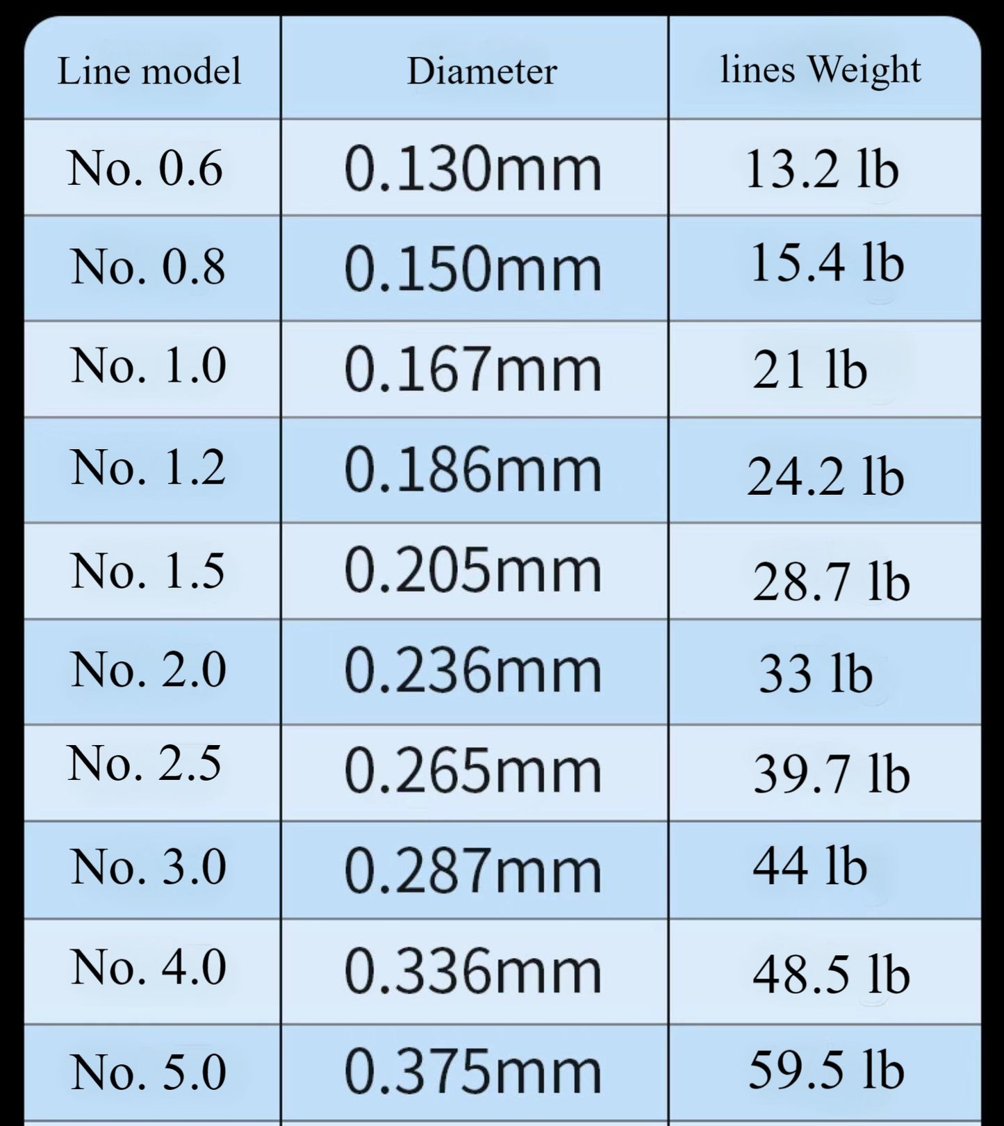 YINYU upgraded fruit green 8-braid lure special 150mPE Fishing Line