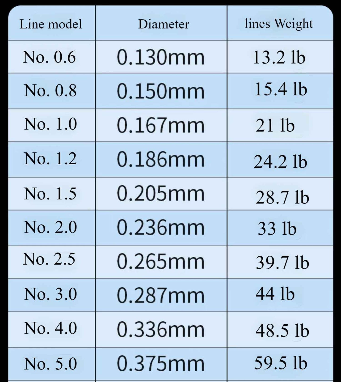 YINYU upgraded fruit green 8-braid lure special 150mPE Fishing Line