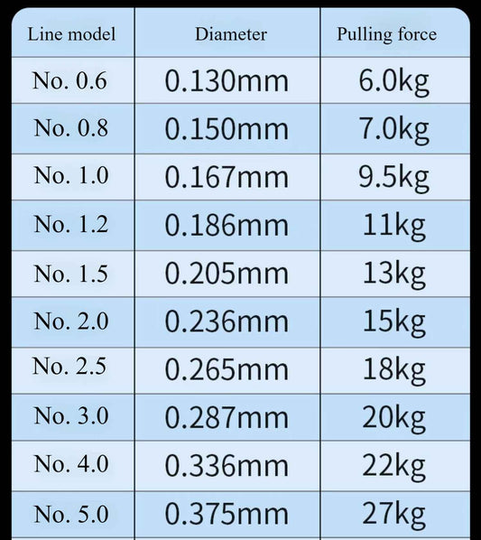 YINYU upgraded fruit green 8-braid lure special 150mPE Fishing Line